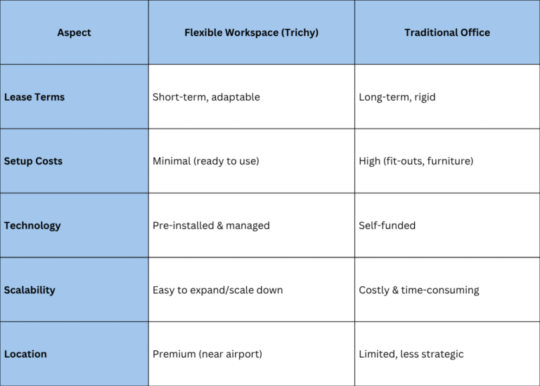 6. Flexible Workspace vs Traditional Offices: A Comparison